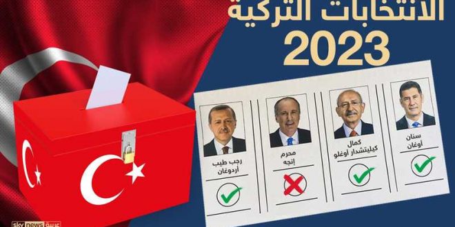 1 1620458 660x330 - أردوغان يقترب من حسم نتائج الانتخابية الرئاسية في تركيا لصالحه